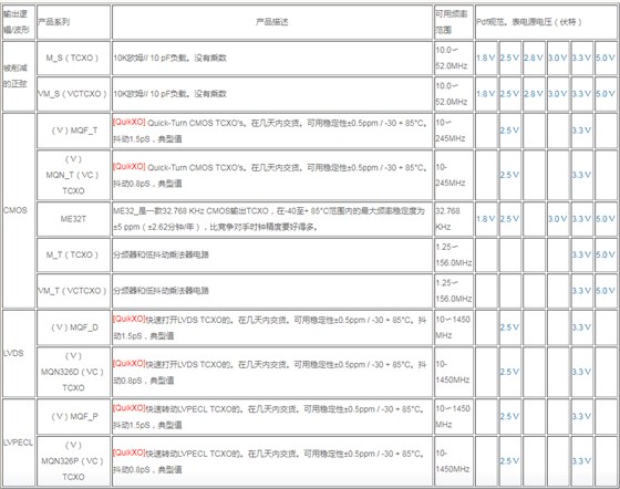 MERCURY晶振集團(tuán)低功耗小型化溫補(bǔ)晶振系列表格