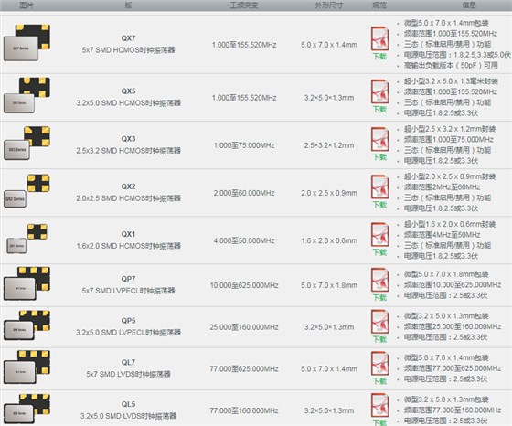 QANTEK Crystal石英晶體振蕩器系列統(tǒng)一表 QANTEK Crystal石英晶體振蕩器系列統(tǒng)一表