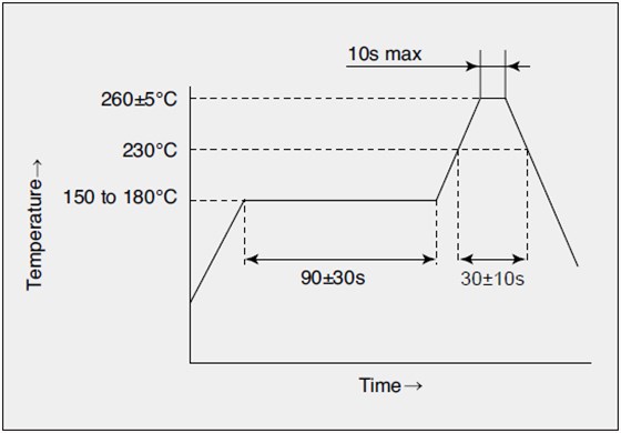 如何控制回流焊接溫度解決石英晶體振蕩器導(dǎo)致的掉殼問題