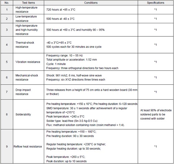 如何控制回流焊接溫度解決石英晶體振蕩器導(dǎo)致的掉殼問題