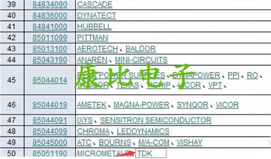 美國(guó)實(shí)行加征關(guān)稅電子元件中康納溫菲爾德晶振榜上有名