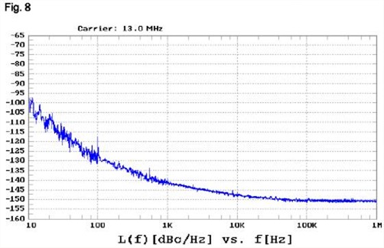 Rakon晶振如何打造出石英晶體振蕩器的相位噪聲抖動(dòng)