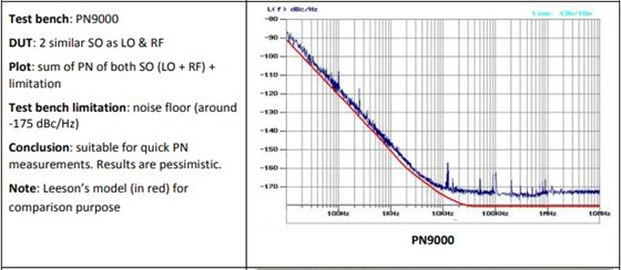 Rakon晶振教你如何測量聲表面振蕩器的相位噪聲