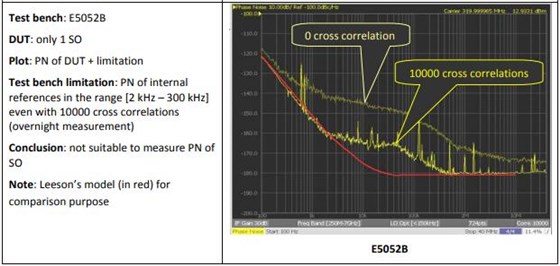 Rakon晶振教你如何測量聲表面振蕩器的相位噪聲