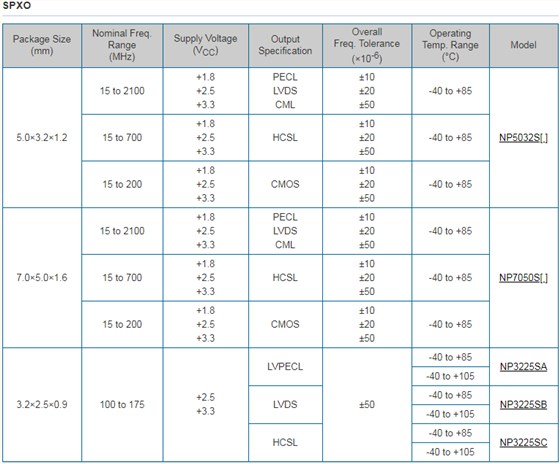 NDK晶振集團(tuán)正在開發(fā)世界最高性能級(jí)別用于5G的高精度OCXO晶振