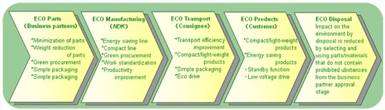 NDK綠色晶振技術(shù)(一)