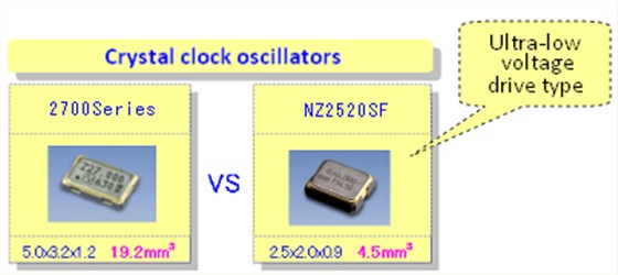 NDK綠色晶振技術(shù)(一)