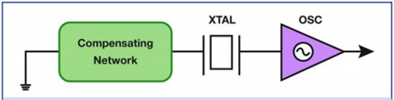 美國知名Crystek晶振對溫補晶體振蕩器的技術(shù)理解