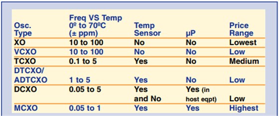 美國知名Crystek晶振對溫補晶體振蕩器的技術(shù)理解