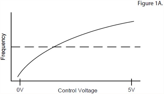 VCXO振蕩器靈敏度及設(shè)計(jì)考慮 VCXO振蕩器靈敏度及設(shè)計(jì)考慮