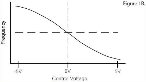 VCXO振蕩器靈敏度及設(shè)計(jì)考慮