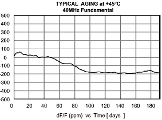 穩(wěn)定性高和低功率需求的TCXO晶振 穩(wěn)定性高和低功率需求的TCXO晶振