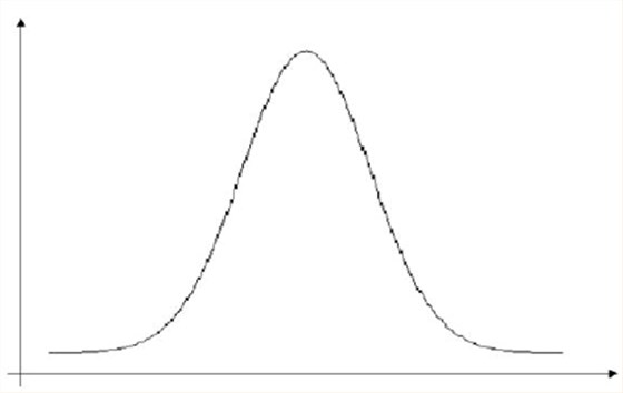 石英晶體振蕩器抖動(dòng)和相位噪聲曲線圖 石英晶體振蕩器抖動(dòng)和相位噪聲曲線圖