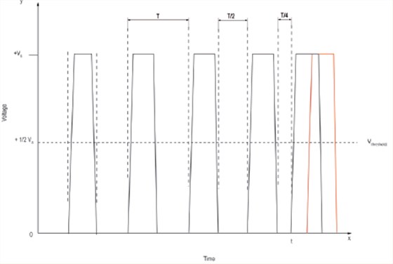 石英晶體振蕩器抖動(dòng)和相位噪聲曲線圖