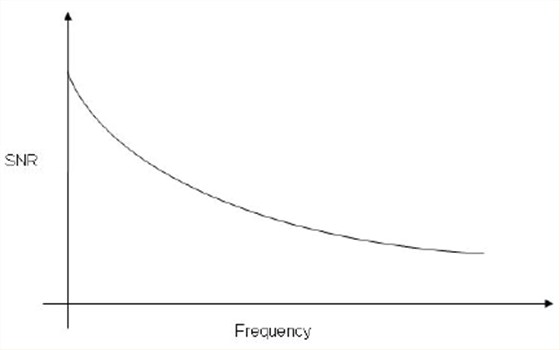 石英晶體振蕩器抖動(dòng)和相位噪聲曲線圖