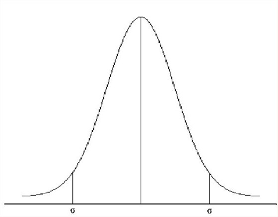 石英晶體振蕩器抖動(dòng)和相位噪聲曲線圖 石英晶體振蕩器抖動(dòng)和相位噪聲曲線圖