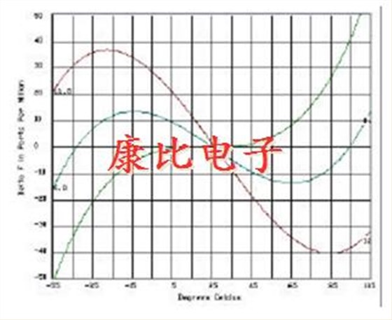 NEL CRYSTAL及濾波器操作理論 NEL CRYSTAL及濾波器操作理論