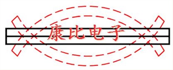 NEL CRYSTAL及濾波器操作理論 NEL CRYSTAL及濾波器操作理論