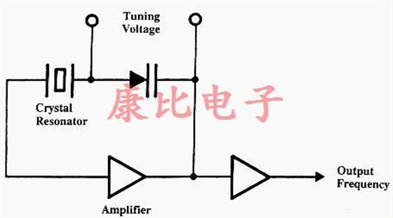 OSCillator Crystal類別 OSCillator Crystal類別