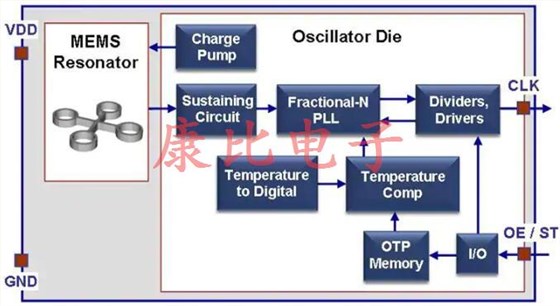 MEMS振蕩器取得進(jìn)展