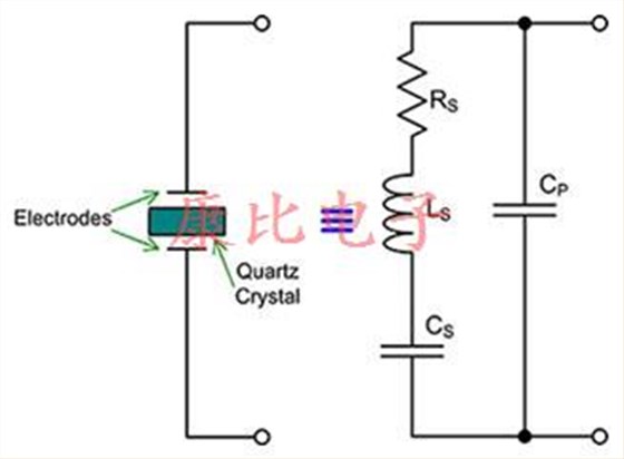 了解OSC晶振的操作和結(jié)構(gòu)