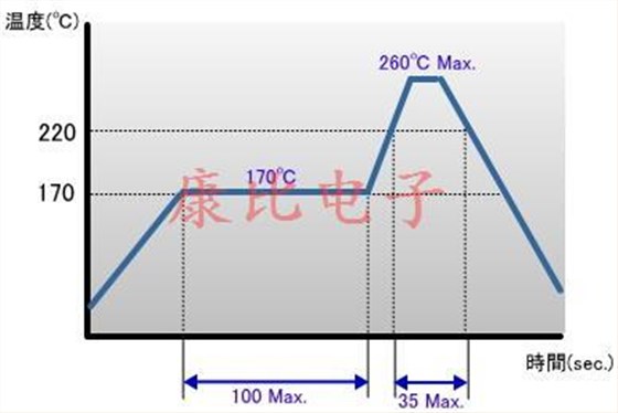 所有石英晶振產(chǎn)品共享知識(shí)點(diǎn)