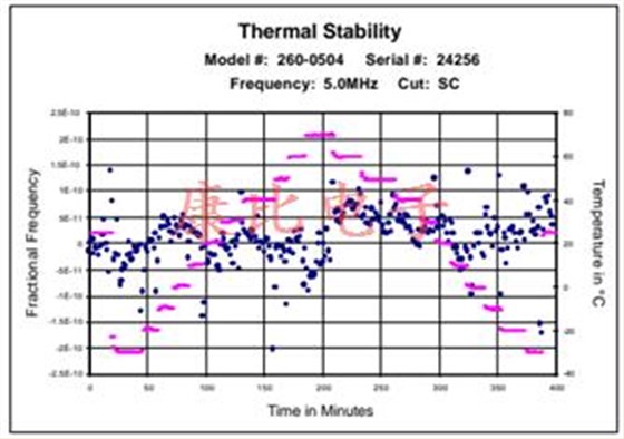 穩(wěn)定的耐熱石英晶體振蕩器26系列