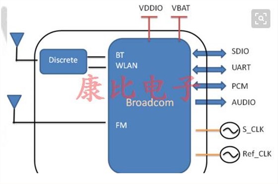 藍牙晶振包攬所有智能家居電子產(chǎn)品