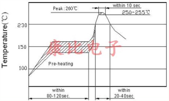 陶瓷諧振器注意事項(xiàng) 陶瓷諧振器注意事項(xiàng)