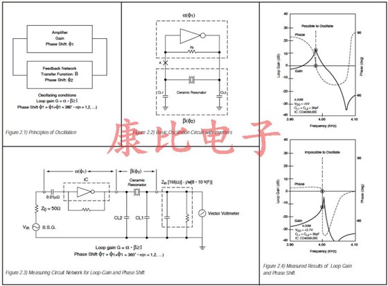 陶瓷諧振器等效電路常數(shù)