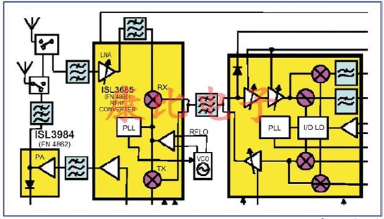 SAW濾波器技術(shù)及未來發(fā)展趨勢 SAW濾波器技術(shù)及未來發(fā)展趨勢