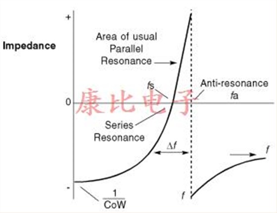 石英晶振設計備注 石英晶振設計備注
