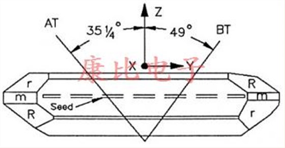 AT切割石英晶振的短底漆