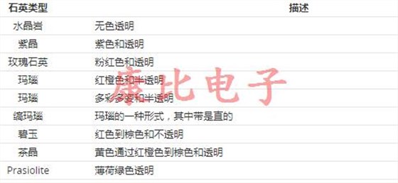 幾個有趣的屬性可以歸結(jié)為石英晶振 幾個有趣的屬性可以歸結(jié)為石英晶振