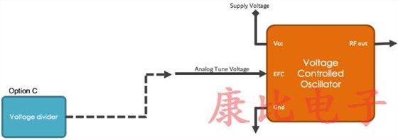 石英晶體振蕩器4個(gè)電子頻率控制方法 石英晶體振蕩器4個(gè)電子頻率控制方法