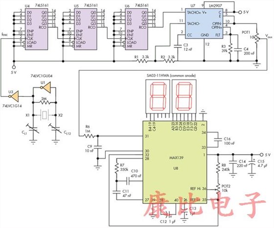 簡單測試儀提供晶振頻率讀數(shù) 簡單測試儀提供晶振頻率讀數(shù)