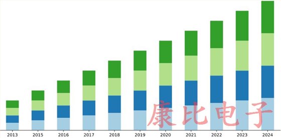深入介紹石英晶體振蕩器市場