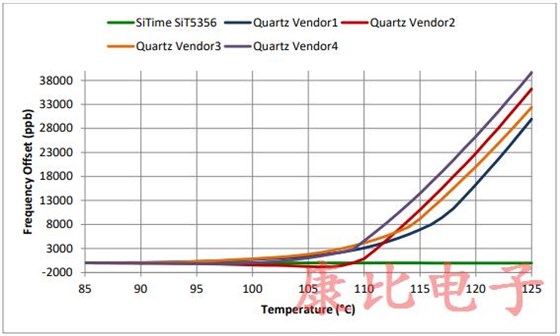 石英晶體振蕩器是任何數(shù)字系統(tǒng)重要的組件之一 石英晶體振蕩器是任何數(shù)字系統(tǒng)重要的組件之一