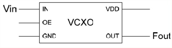 闡明重要的VCXO振蕩器性能規(guī)格 闡明重要的VCXO振蕩器性能規(guī)格