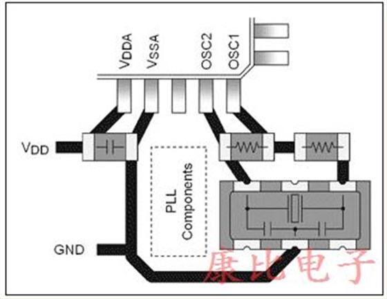硅基定時(shí)裝置比陶瓷諧振器更小