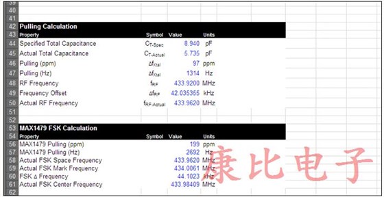 可用于計(jì)算晶振頻率精度的ISM-RF水晶計(jì)算器