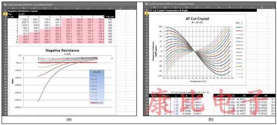 可用于計(jì)算晶振頻率精度的ISM-RF水晶計(jì)算器