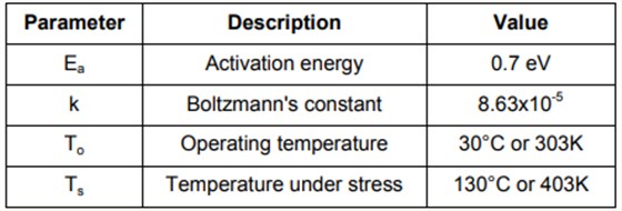 SiTime微機(jī)電振蕩器成為市場(chǎng)上最可靠的振蕩器