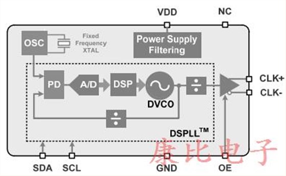 具有頻率柔性石英晶體振蕩器的原型制作