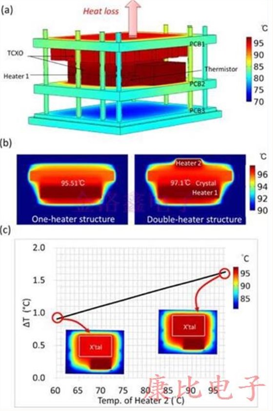 TXC晶振新型產(chǎn)品的加工結(jié)構(gòu)的設(shè)計(jì)
