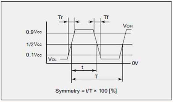 -40～+125℃的寬溫范圍的NZ2520SHA晶振