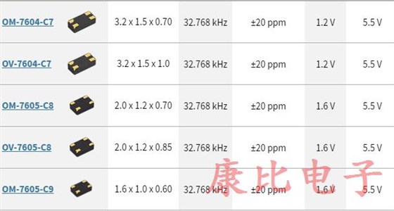 32.768K振蕩器模塊消耗的功率更少 32.768K振蕩器模塊消耗的功率更少