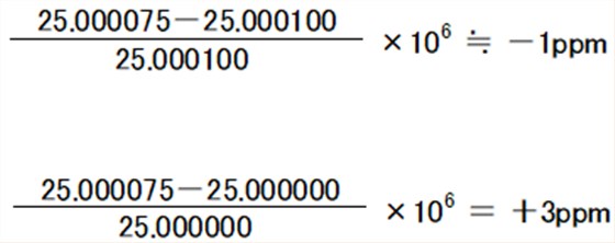 NDK振蕩器室溫下的頻率差異