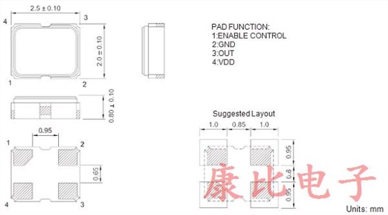 TXC旗下可應用于先進輔助駕駛系統(tǒng)和車聯網的晶體振蕩器