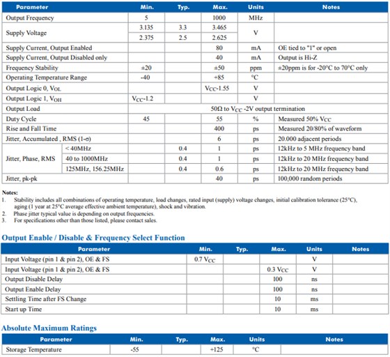 參數(shù) 參數(shù)